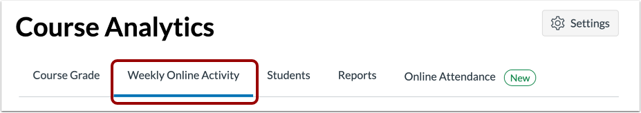 View Weekly Online Activity