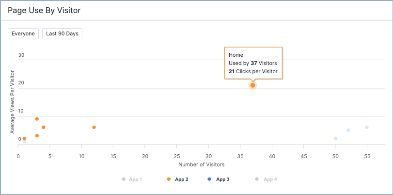 Reseller_Analytics_PageUseByVisitor.png