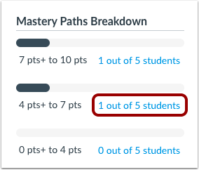 View MasteryPath Breakdown