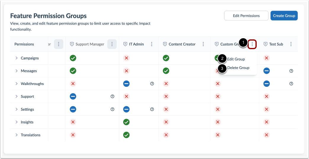 Edit Custom Feature Permissions