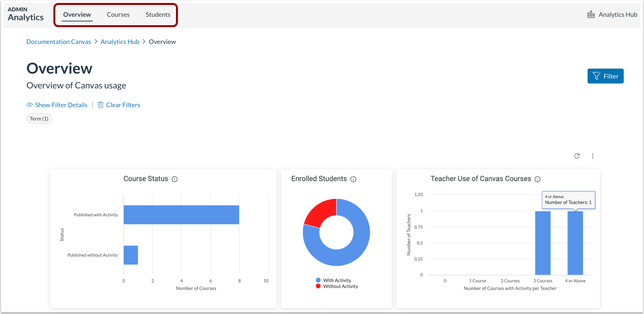 View Admin Analytics