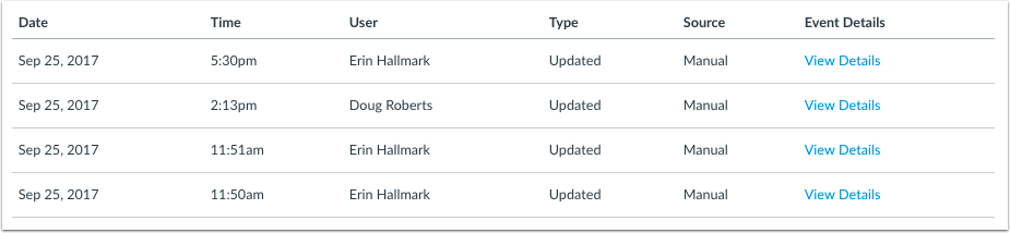 View Course Activity
