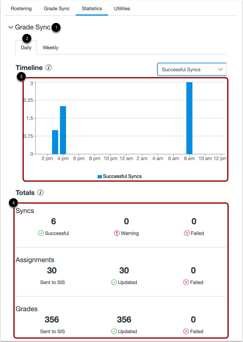 View Grade Sync Statistics