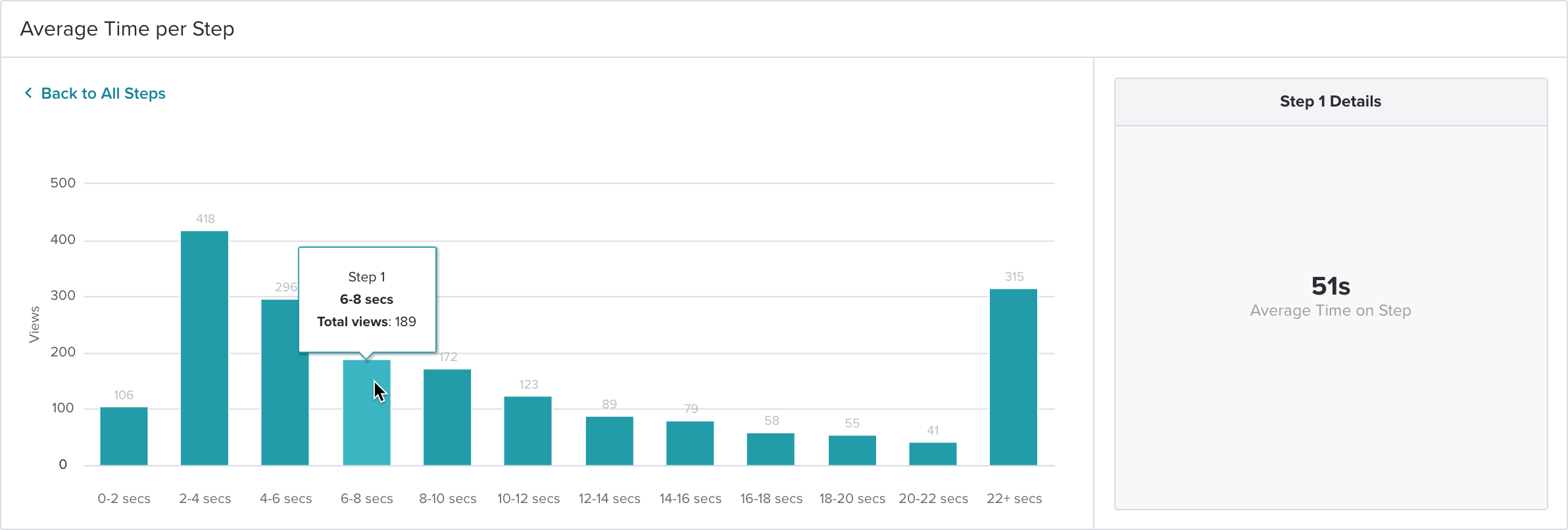GuideMetrics_StepBreakdown.png