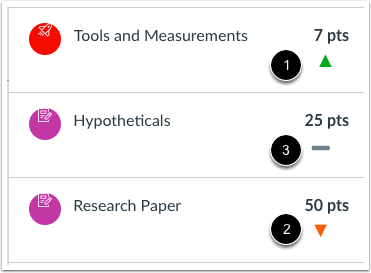 View Conditional Item Results