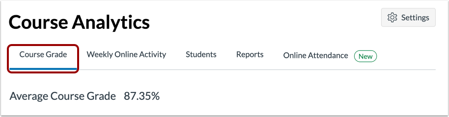 Open Course Grade Analytics