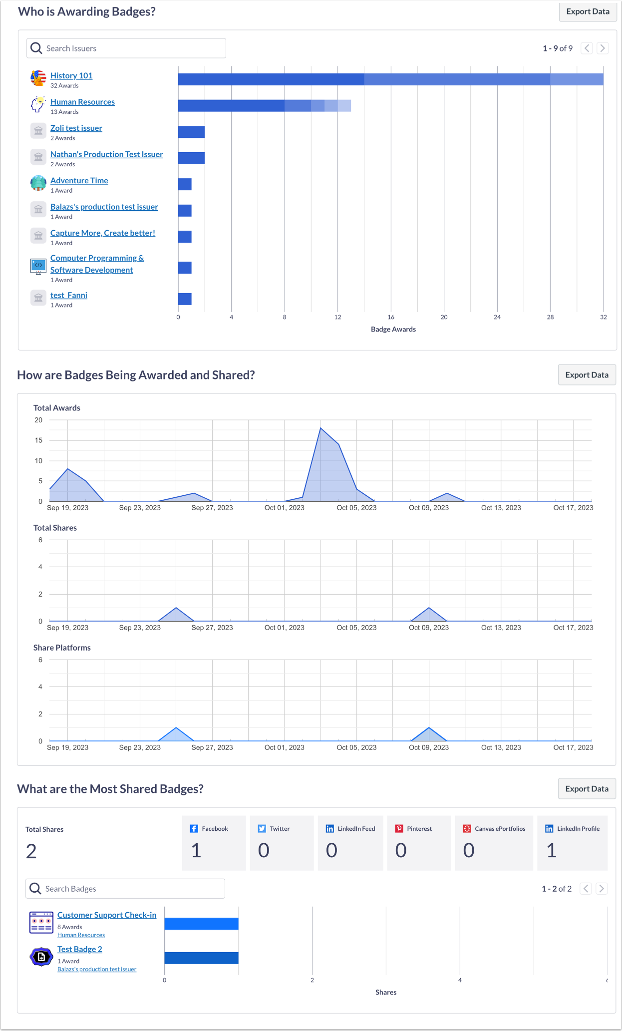 When Would I Use Organization Analytics?