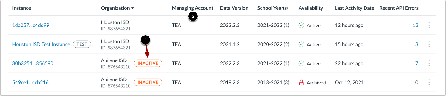 Organization and Managing Account