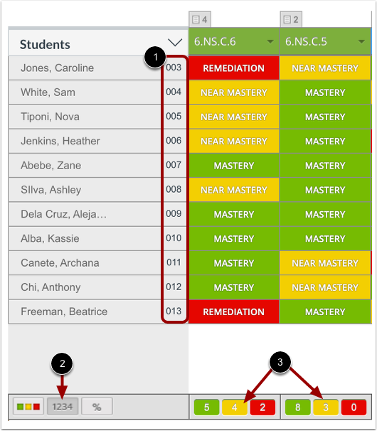 View Student ID numbers
