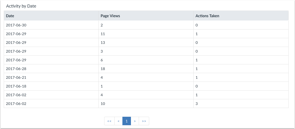 View Table Data