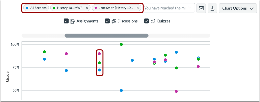 View Filtered Results
