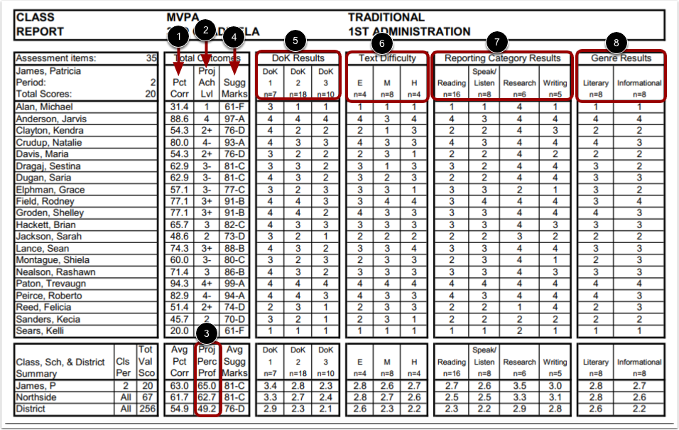 California Assesment Results