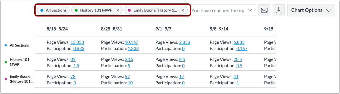 View Additional Filters