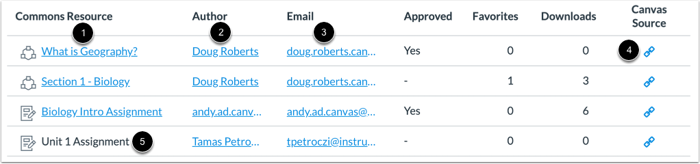 View Resource Details