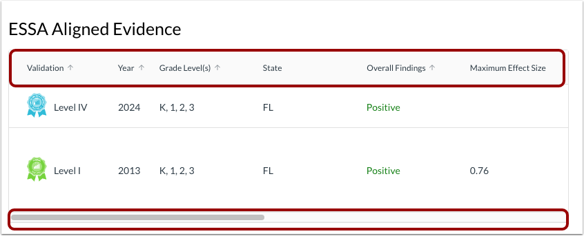 View ESSA Aligned Evidence