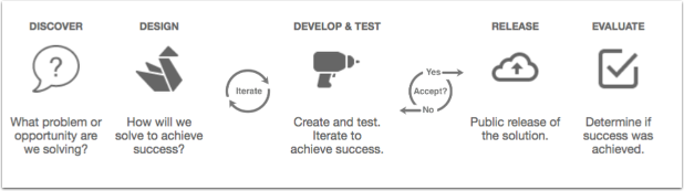 What is the development process for Instructure products?