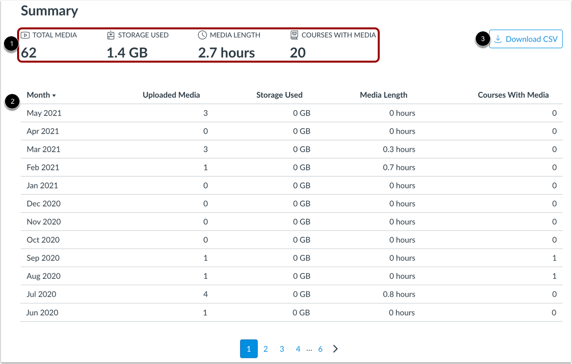View Account Summary