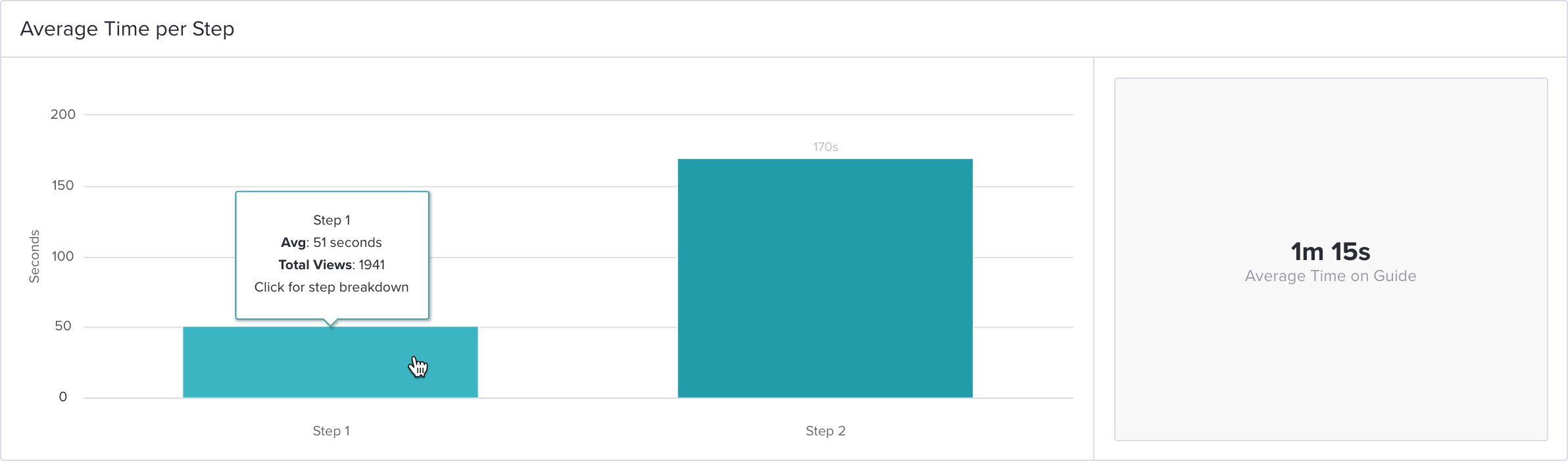 GuideMetrics_TimePerStep.png