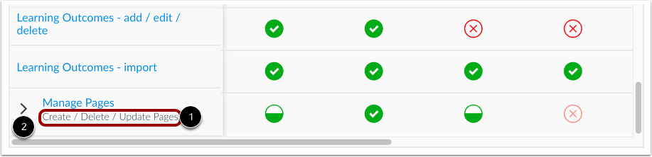 View Grouped Permissions