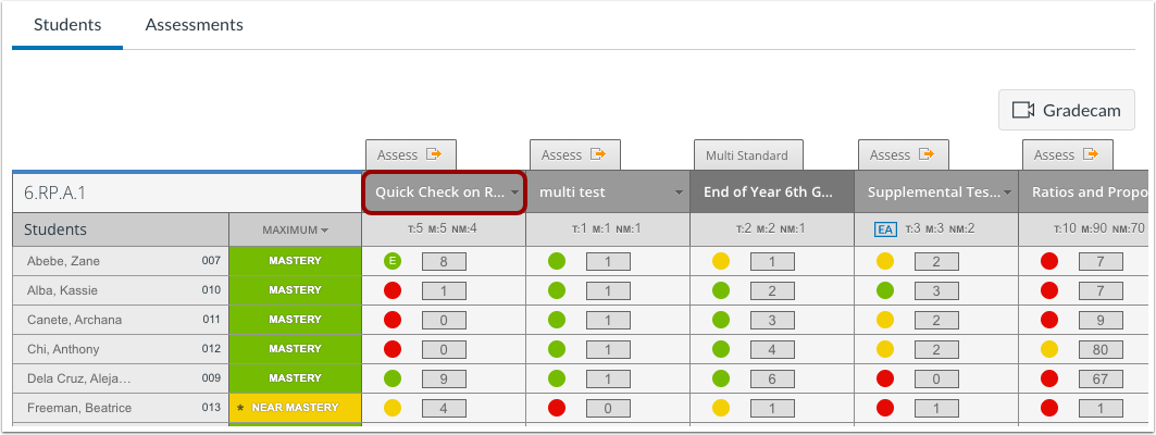 Open Single-Standard Assessment