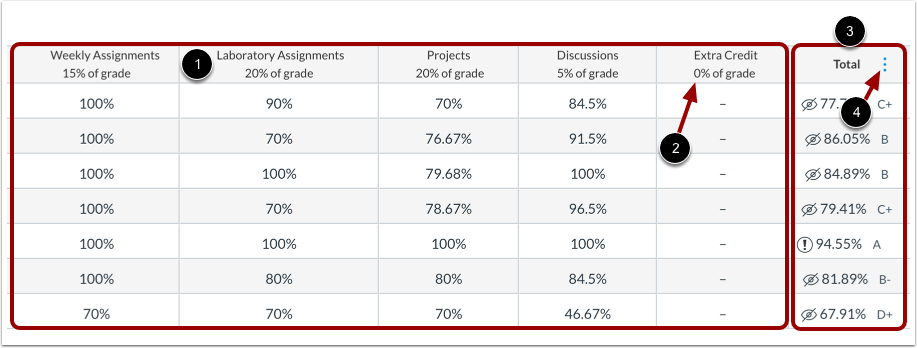 View Assignment Groups