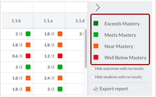 View Course Mastery Levels