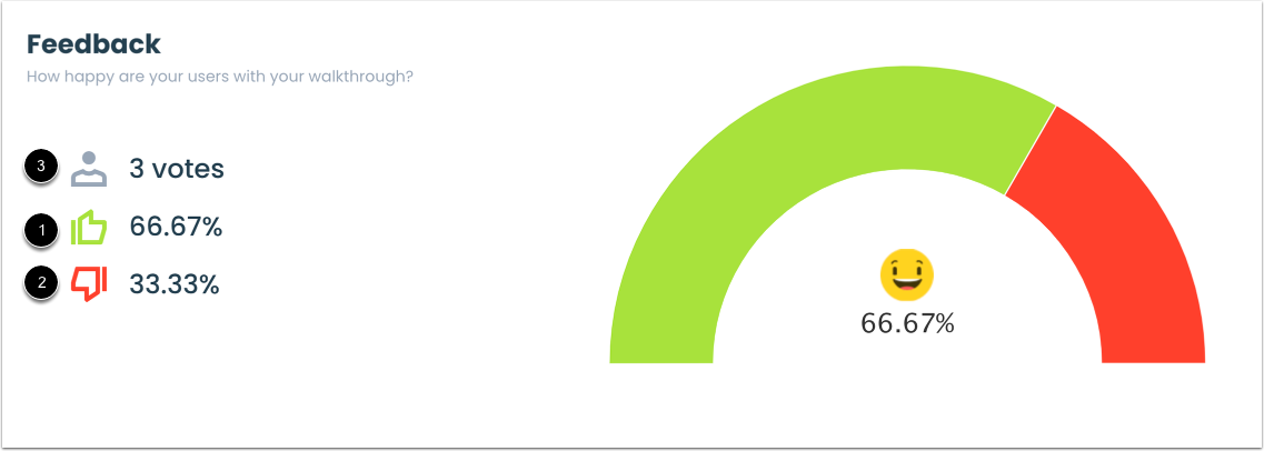 View Walkthrough Ratings