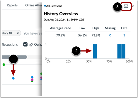 View Section Comparison