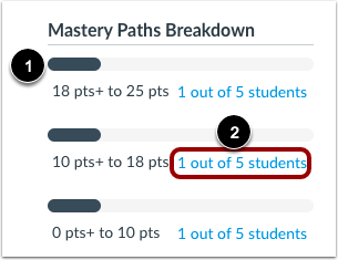 View Breakdown Ranges