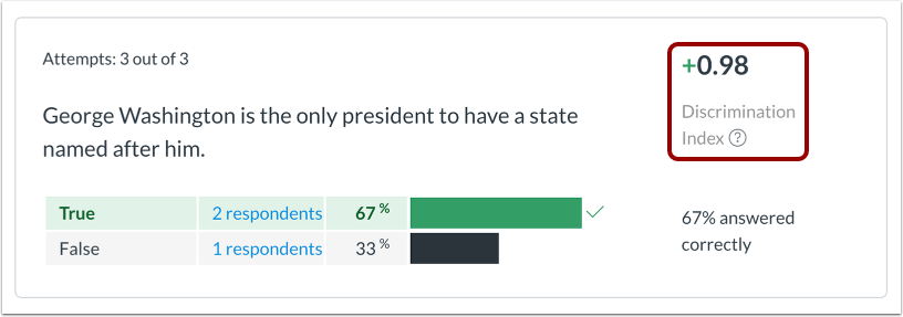 View Discrimination Index