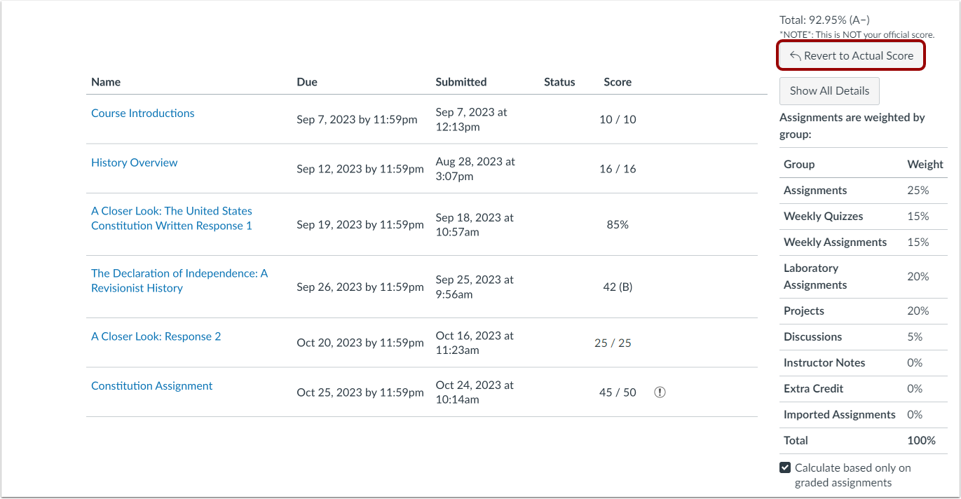 Revert to Actual Score