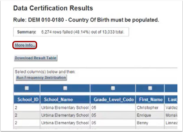 Get More Information