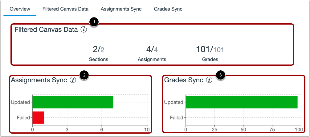 View Grade Sync Overview