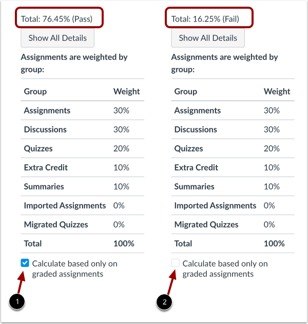 View Current and Total Grades