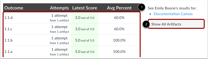 View Outcomes Report