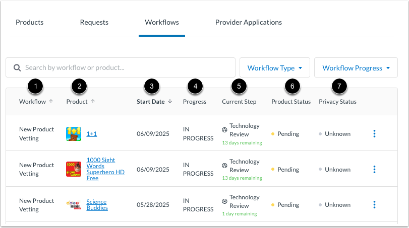 View Workflow Details