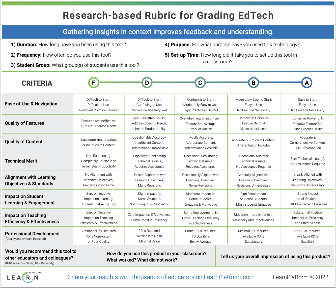 Edtech Grading Rubric