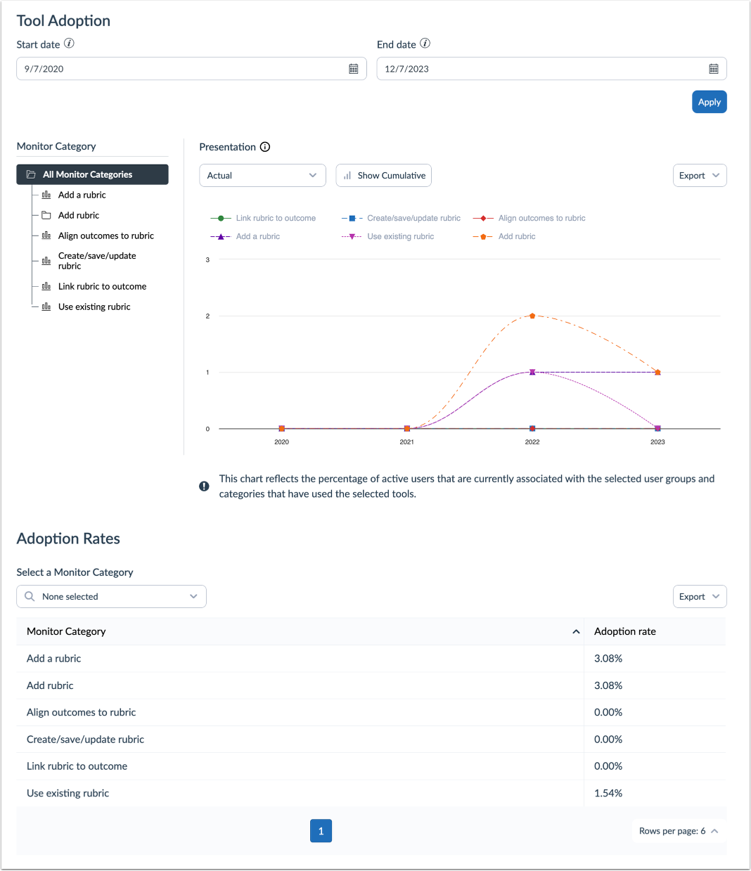 Tool Adoption Presentation