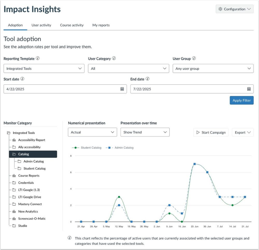 View Impact Insights in Impact