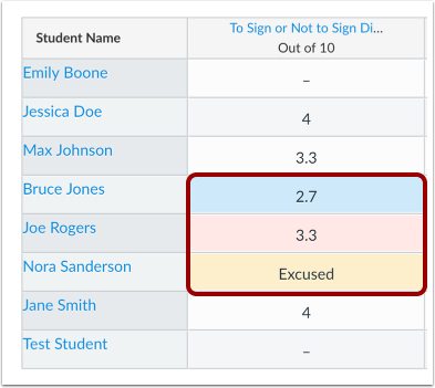View Assignment Status in Gradebook