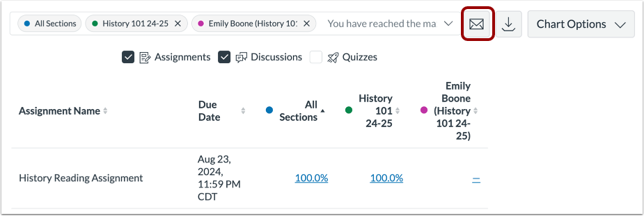 Message Students Who