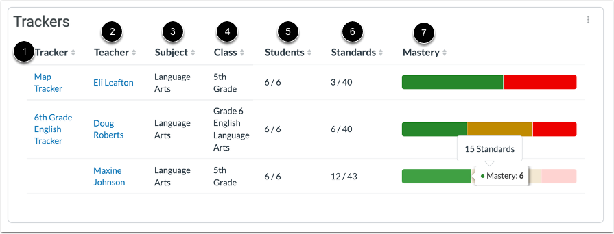 Explore Trackers Section