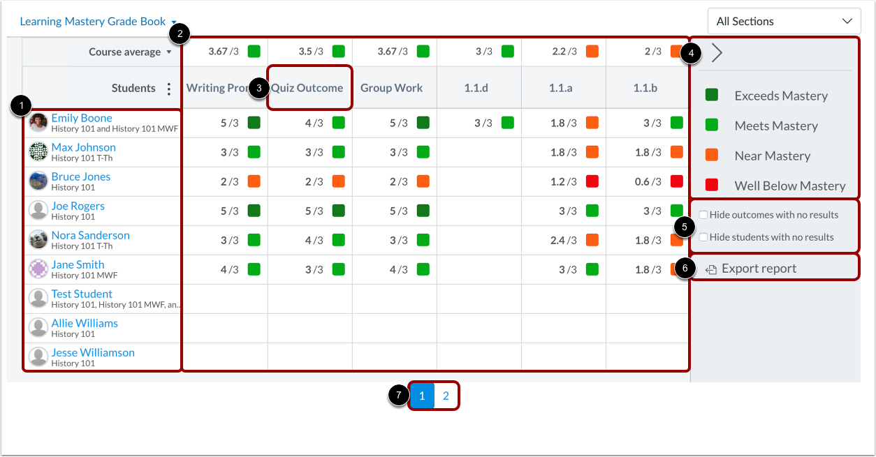 View Learning Mastery Gradebook