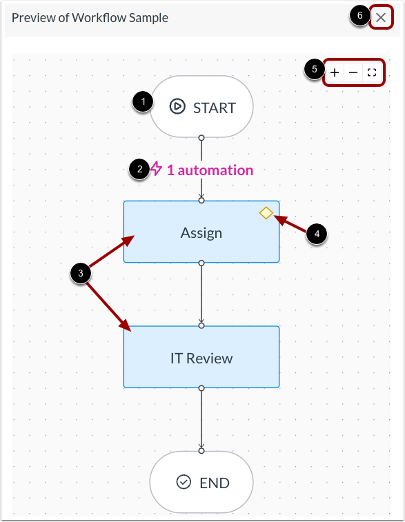 View Workflow Preview