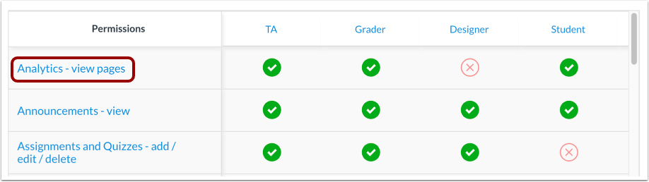 View Individual Permission
