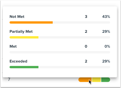 View Mastery Breakdown