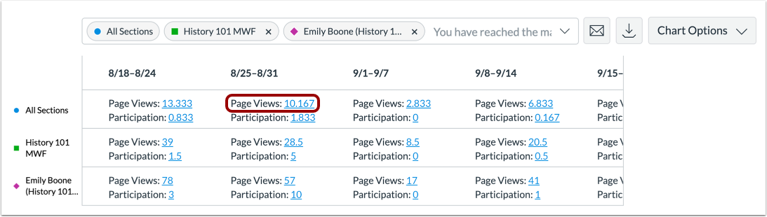View Data Comparison