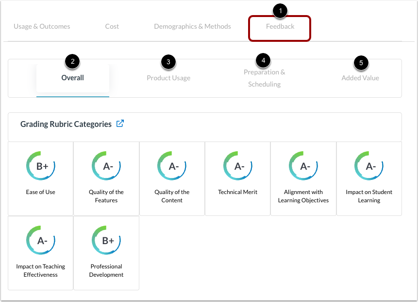 View Feedback Report