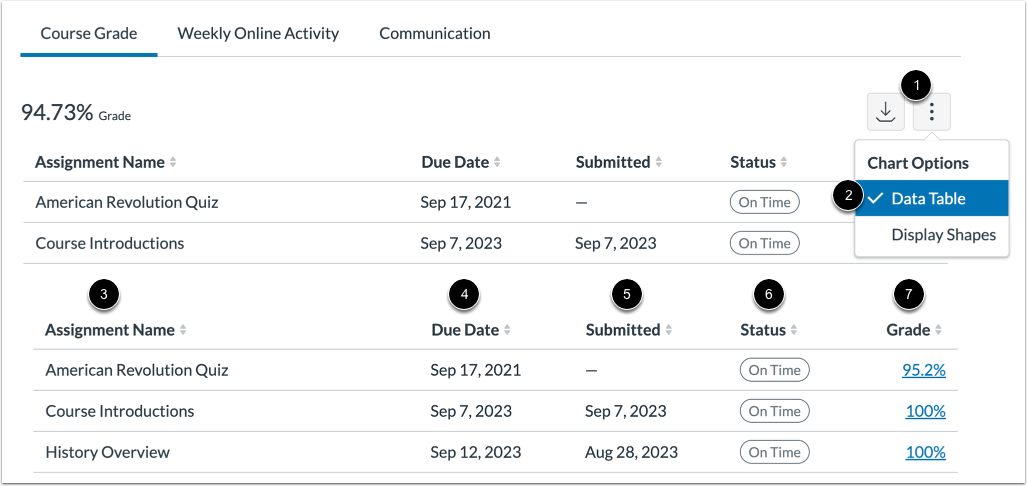 View Course Grade Data Table