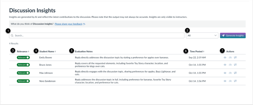 View the Discussion Insights Dashboard Results